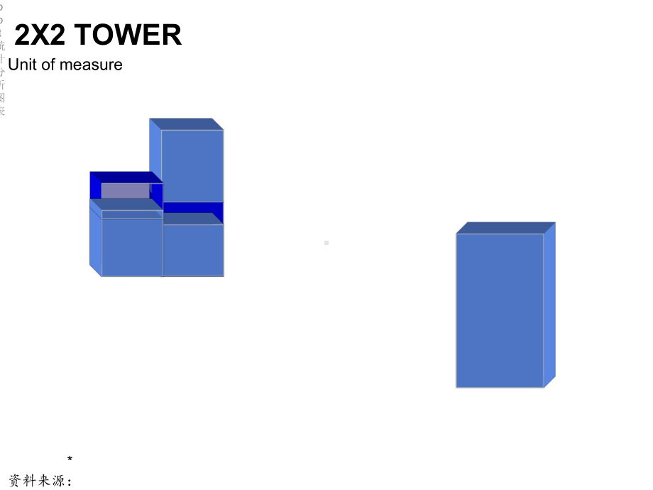 ppt统计分析图表.ppt_第3页