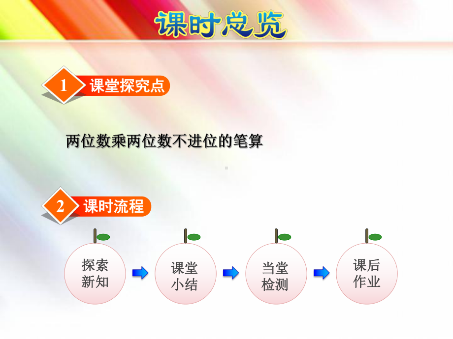 （2020新）北师大版三年级数学下册《33列队表演(二)》课件.ppt_第2页