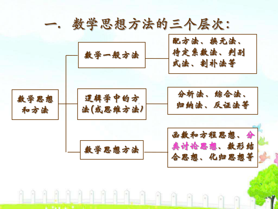 中考数学《分类讨论思想》复习课件(同名309).ppt_第2页