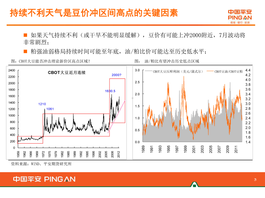 平安期货豆类油脂分析课件.ppt_第3页