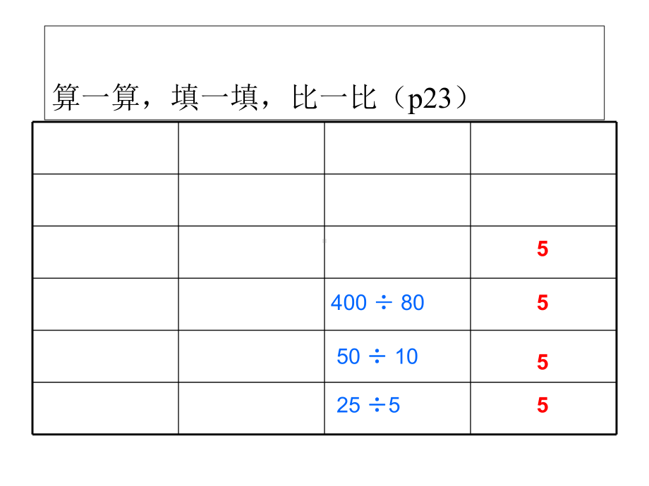 《商不变规律课件》苏教版四年级数学上册(第七册)课件-.ppt_第2页