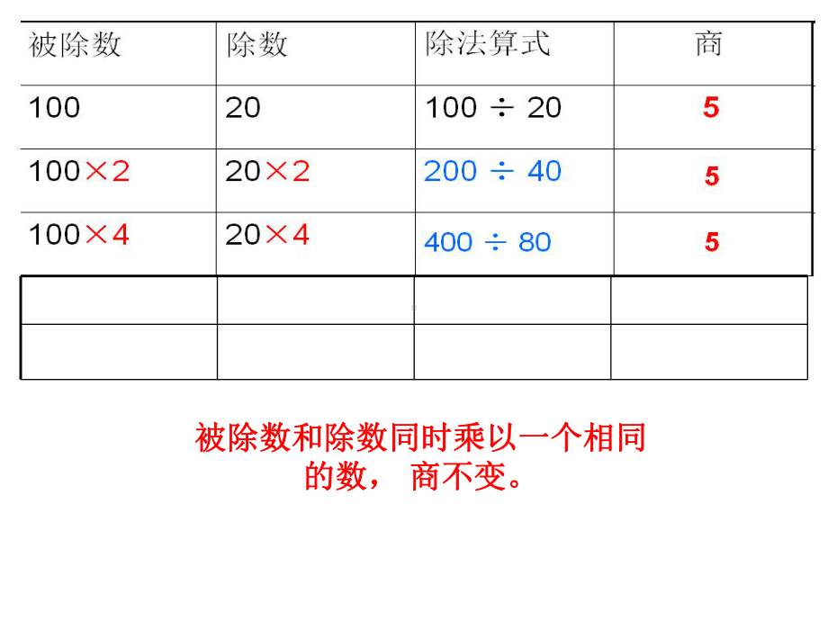 《商不变规律课件》苏教版四年级数学上册(第七册)课件-.ppt_第3页