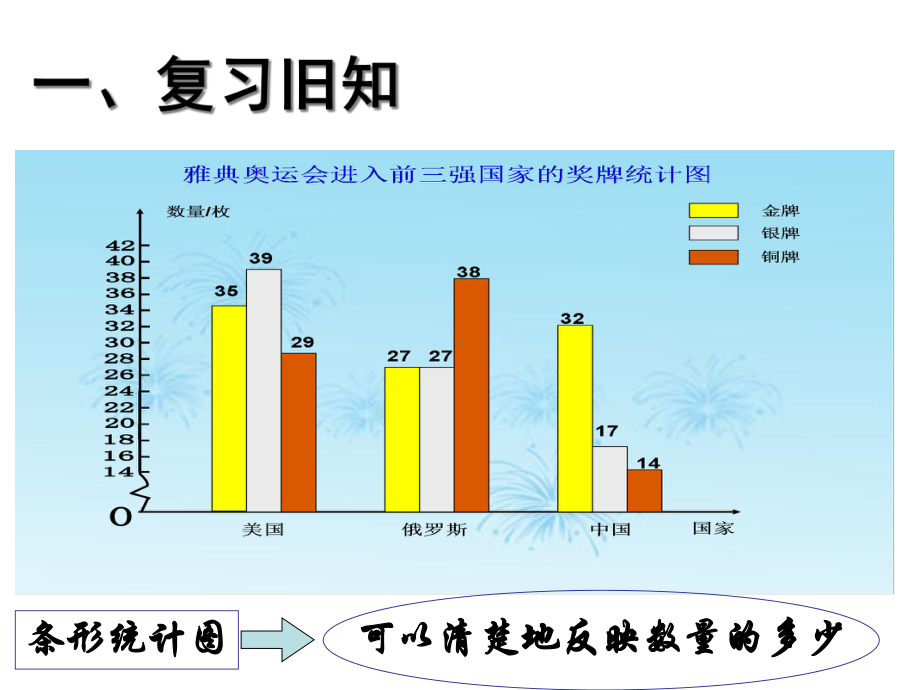 选择合适的统计图优选演示课件.ppt_第3页