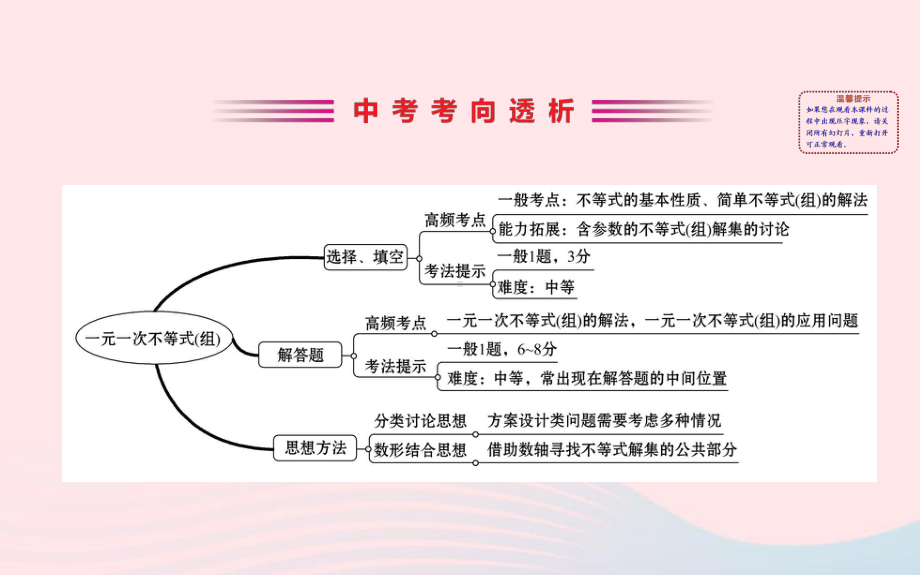 中考数学全程复习方略第九讲不等式与不等式组课件(同名323).ppt_第2页