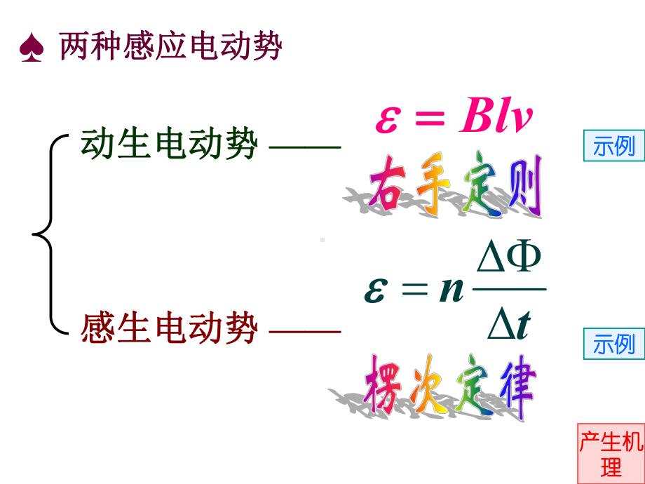 竞赛课件22：电磁感应面面观.ppt_第2页