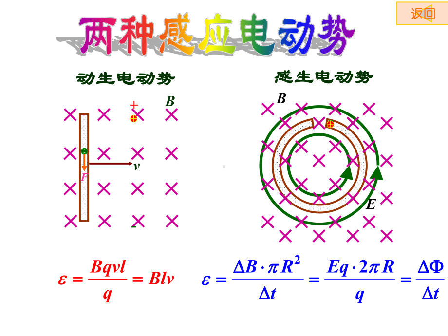 竞赛课件22：电磁感应面面观.ppt_第3页