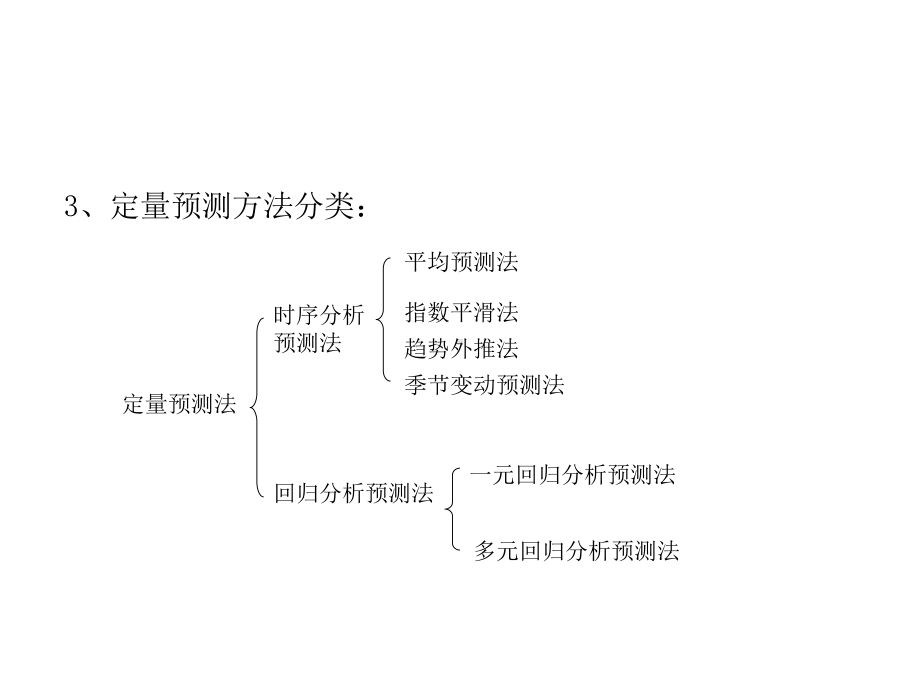 《定量预测方法》课件.ppt_第3页