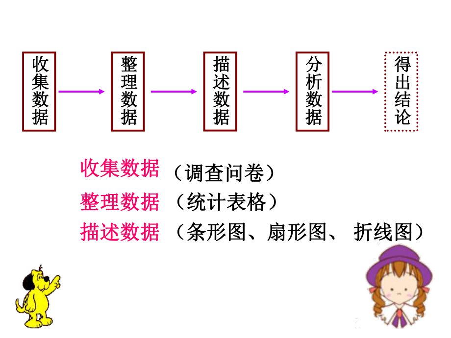 人教版七年级数学下册直方图课件(同名1662).ppt_第3页