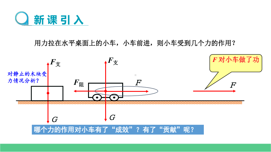 沪粤版九上物理精优课件11章第1节怎样才叫做功.pptx_第3页