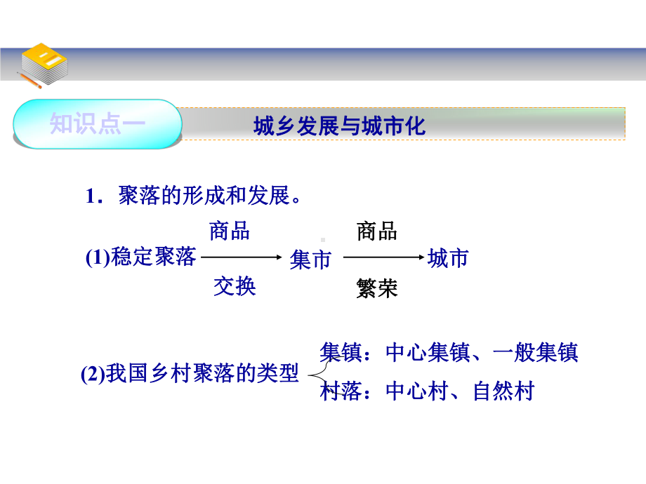 高考地理总复习-城乡规划(共36张)课件.ppt_第2页