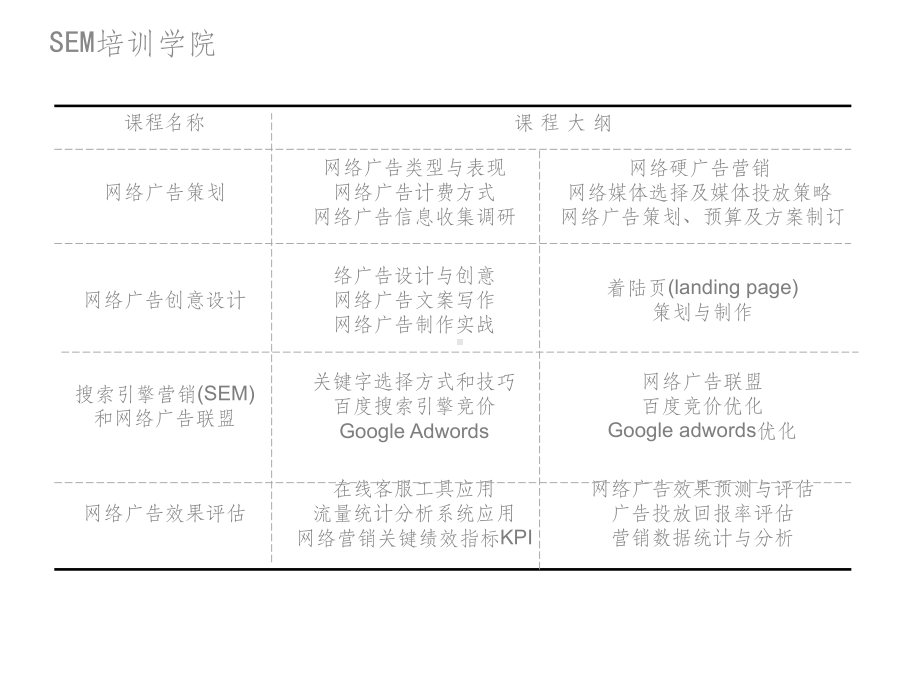 百度竞价SEM方案框架课件.ppt_第3页