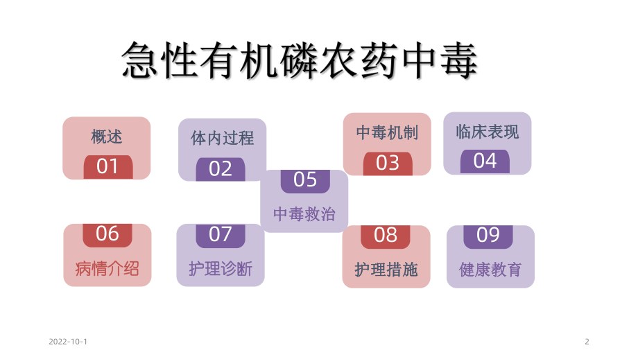 急性有机磷农药中毒课件.pptx_第2页