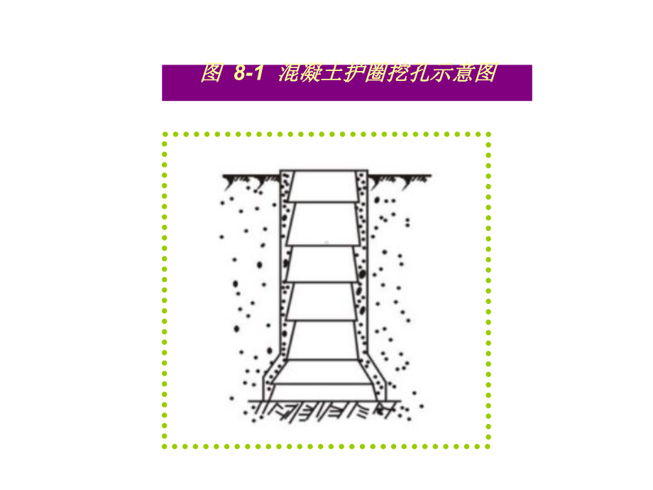 人工挖孔灌注桩施工.ppt_第3页