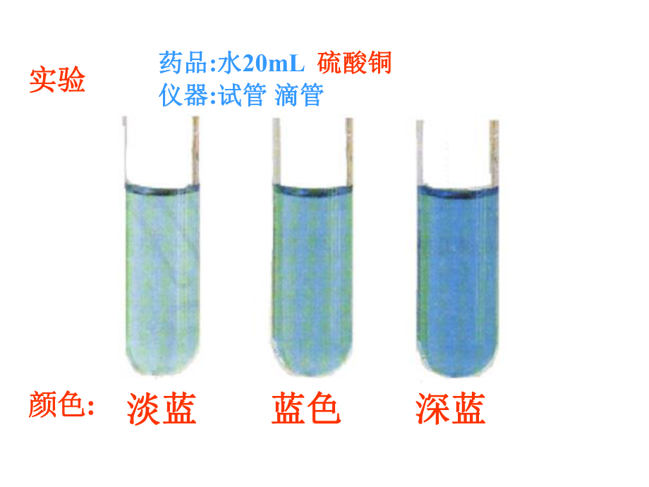 人教版《溶液的浓度》示范课件.ppt_第2页