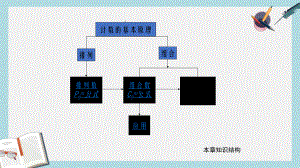 人教版中职数学(拓展模块)31《排列、组合与二项式定理》课件1(同名1788).ppt