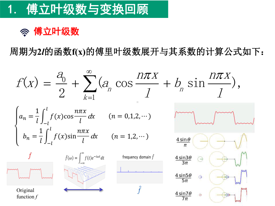 基于傅立叶频谱的空间数据挖掘与地图综合.pptx_第3页