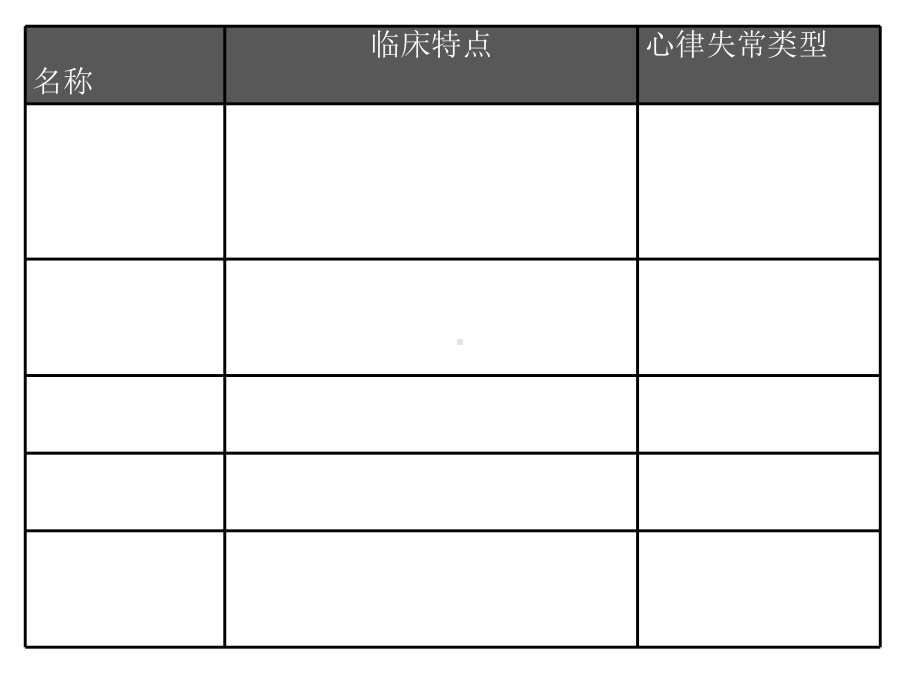 新发房颤的急诊处理课件.ppt_第3页