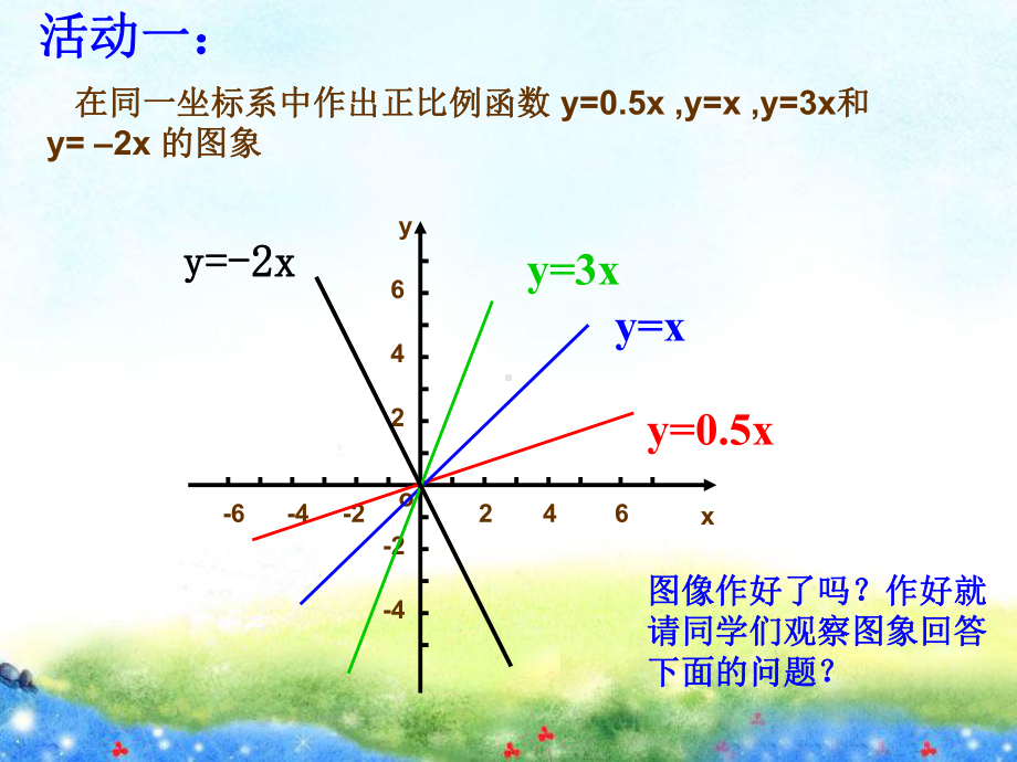 《一次函数的图象》第二课时教学课件2公开课课件.ppt_第2页