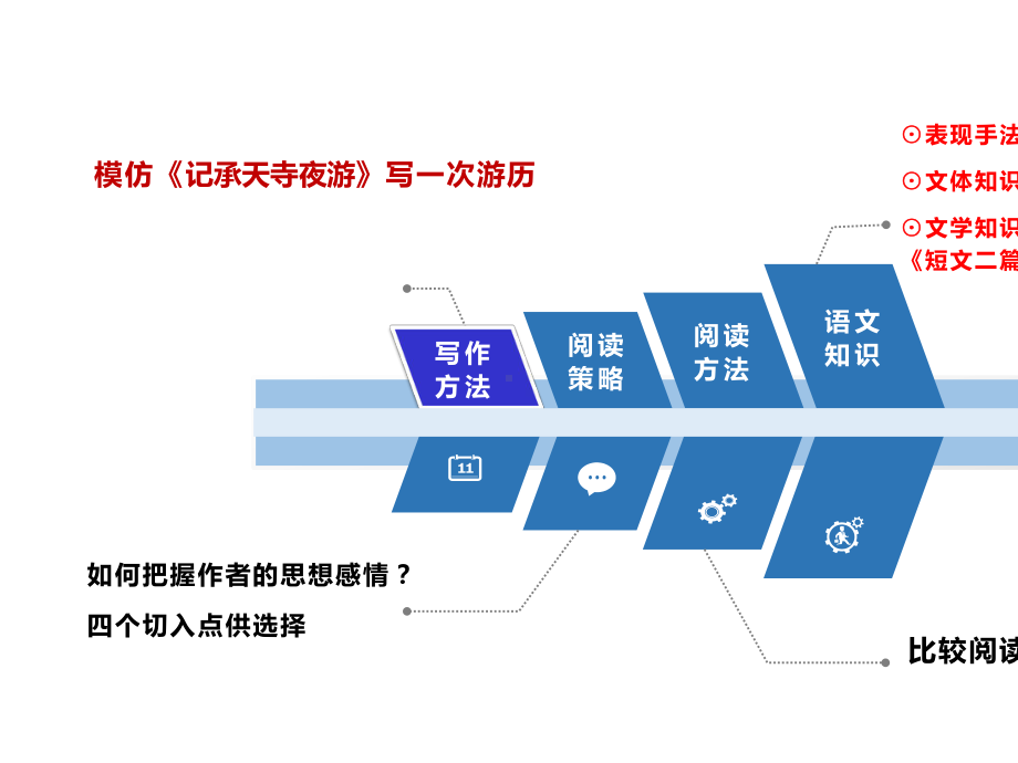 《记承天寺夜游》读写结合.pptx_第3页