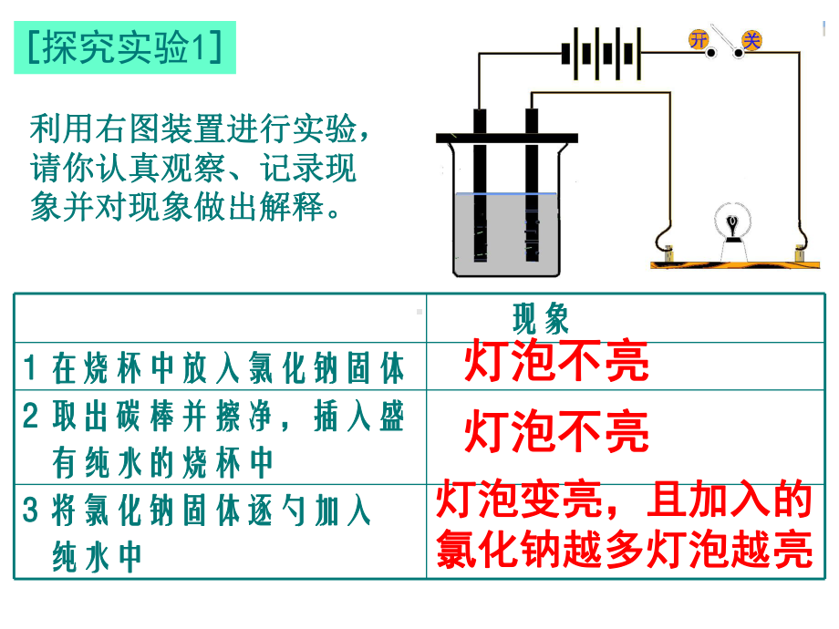 人教版高中化学必修1课件离子反应1课件.ppt_第2页