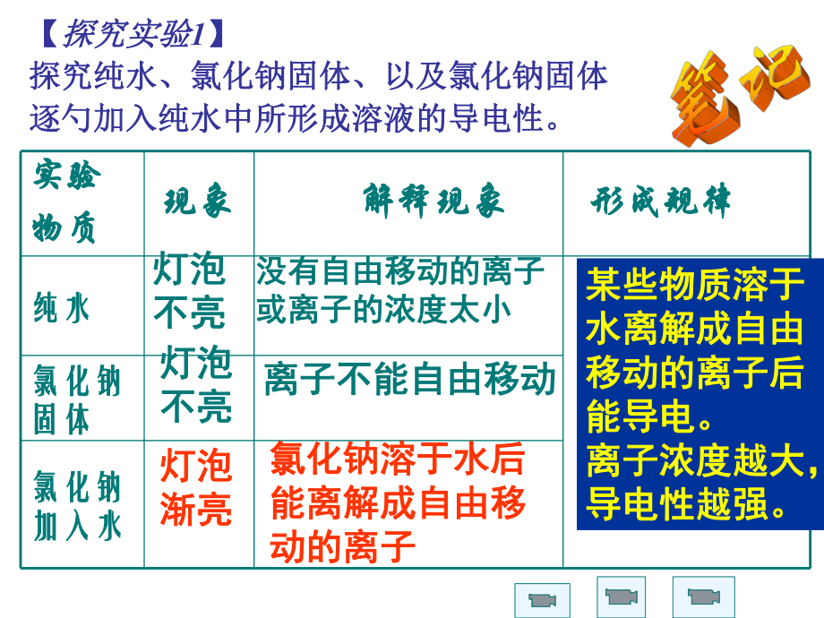 人教版高中化学必修1课件离子反应1课件.ppt_第3页