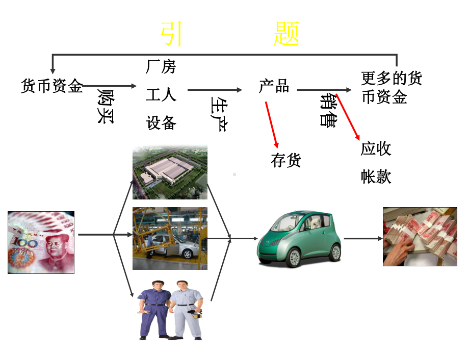 财务管理：资本成本的计算课件.ppt_第3页