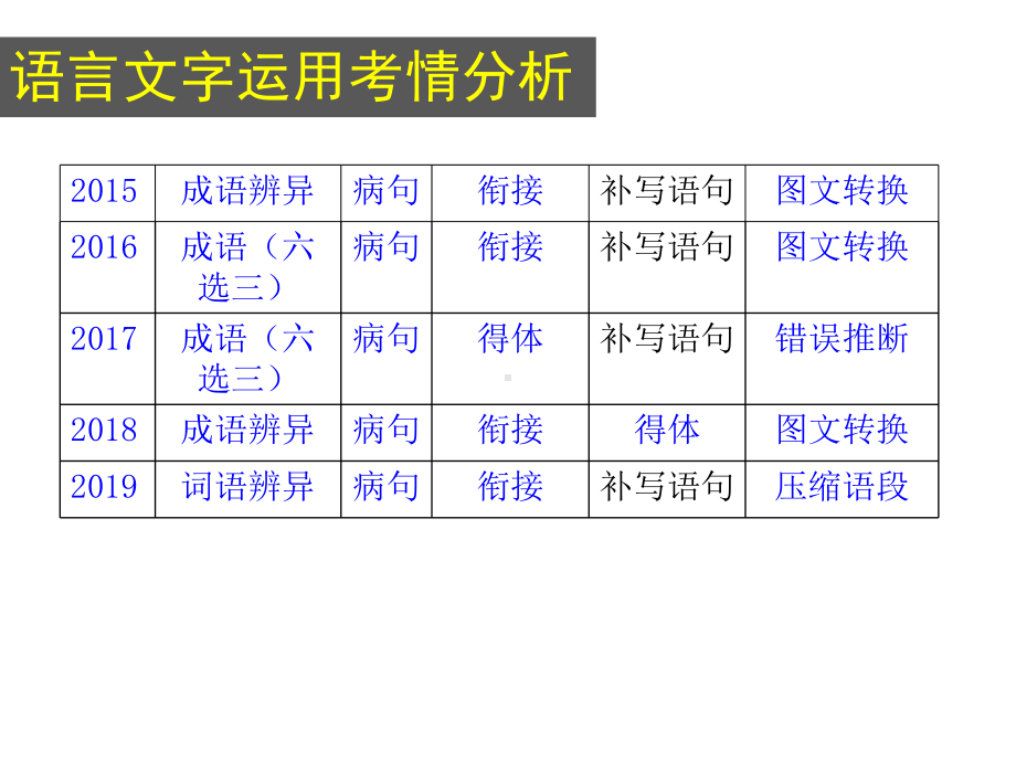 《高考复习专题-补写句子》PPT课件(原文).ppt_第2页