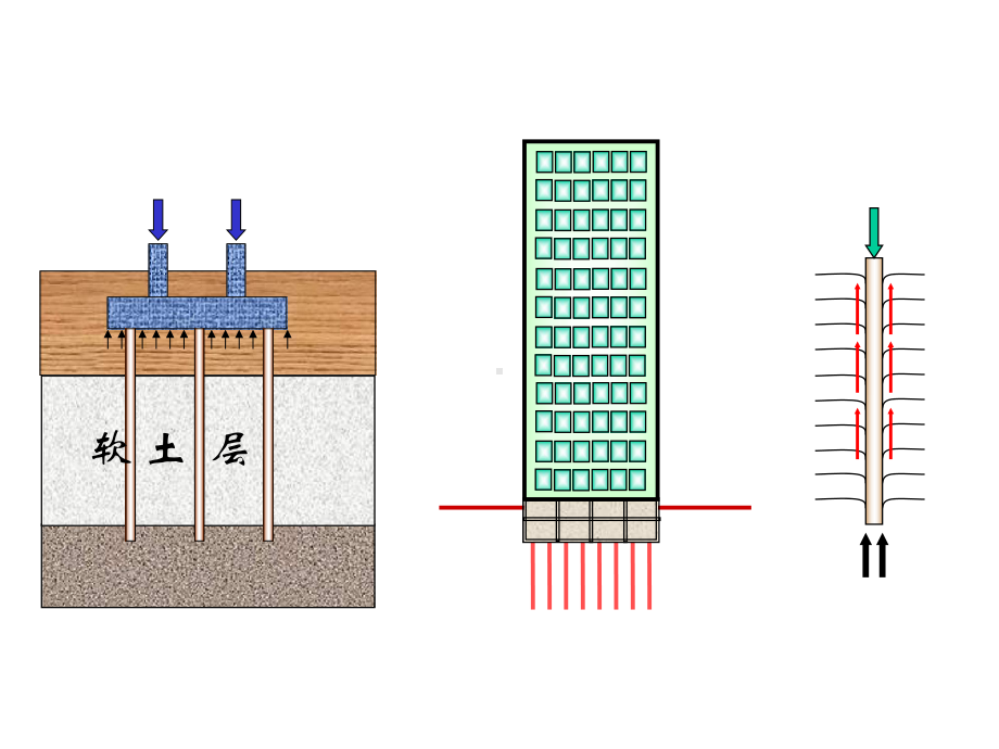 《桩基础知识培训》.ppt_第3页