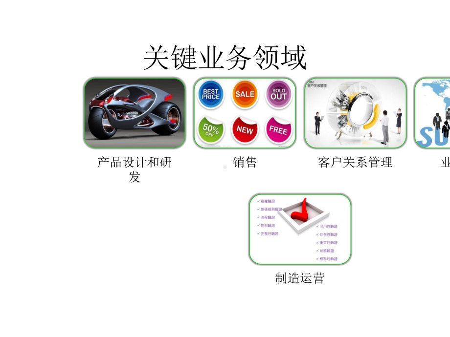 四通管理软件制造业解决方案v1.0-.pptx_第3页