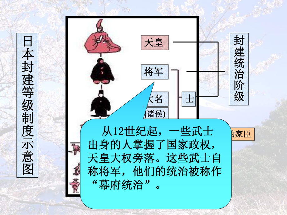 武士领导的社会变革课件7北师大版.ppt_第3页