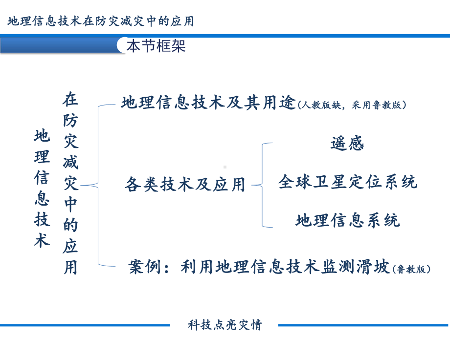 人教版新教材地理1课件64地理信息技术在防灾减灾中的应用(共30张).pptx_第2页