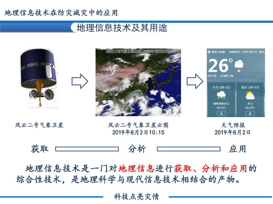 人教版新教材地理1课件64地理信息技术在防灾减灾中的应用(共30张).pptx_第3页