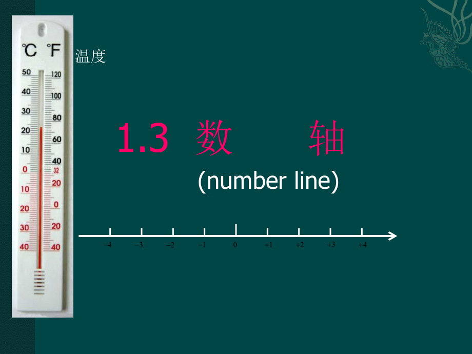 新人教版122数轴课件.ppt_第1页