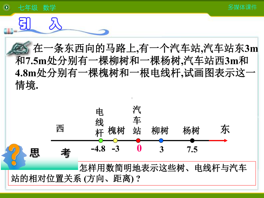 新人教版122数轴课件.ppt_第2页