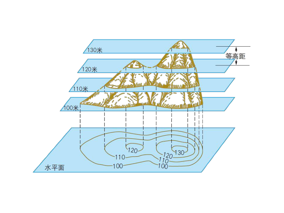 《地形图的判读》授课课件2.ppt_第2页