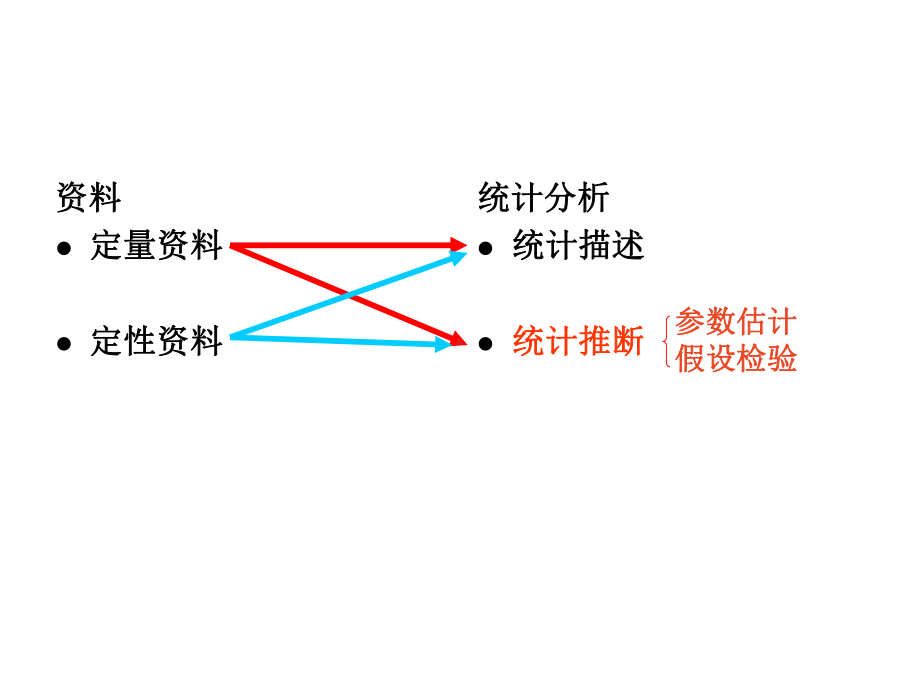 卫生统计学假设检验基础课件PPT.ppt_第2页