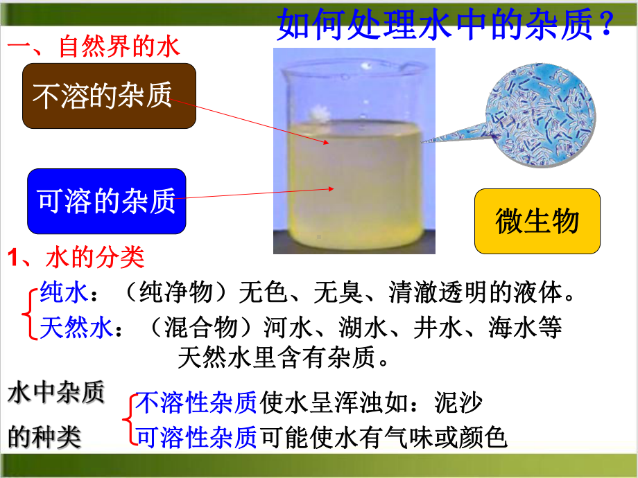 人教版初中化学课件《水的净化》优质课1(同名2478).ppt_第2页