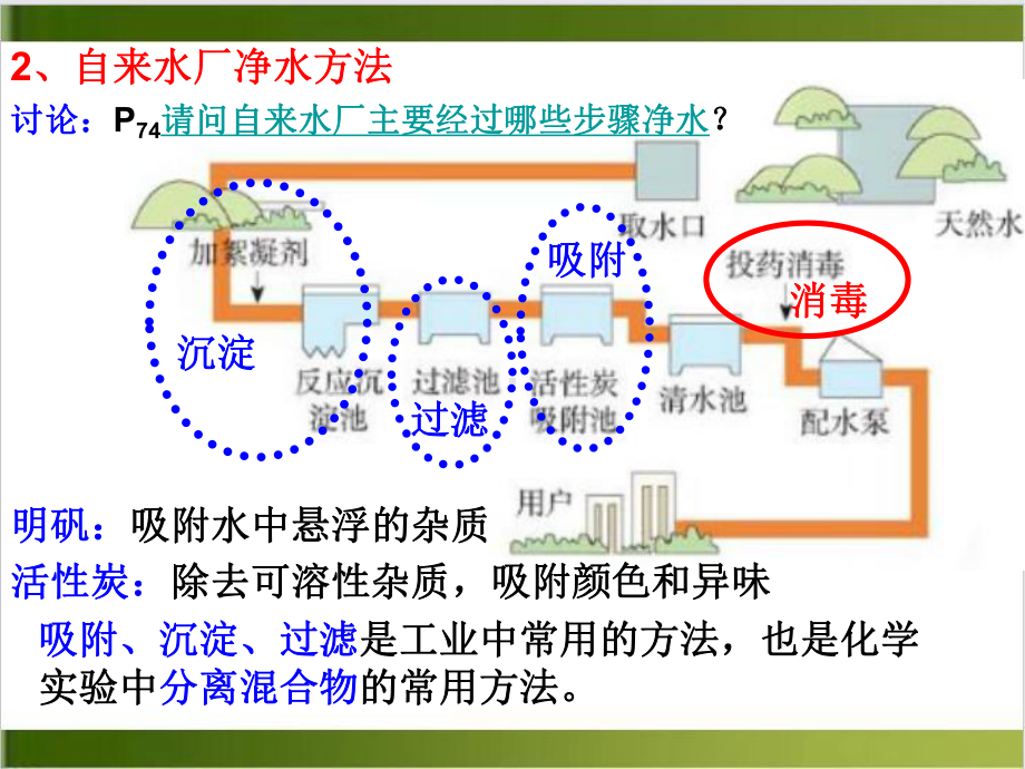 人教版初中化学课件《水的净化》优质课1(同名2478).ppt_第3页