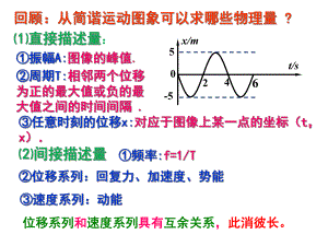 高中物理人教版波的图像课件.ppt