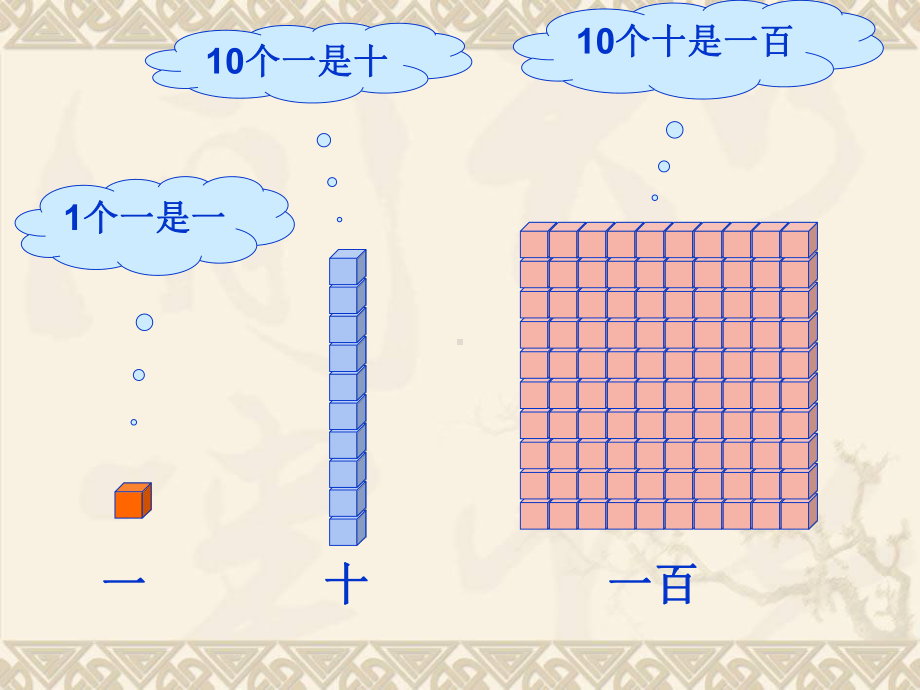 二年级数学下册认识整百数3课件苏教版.ppt_第3页