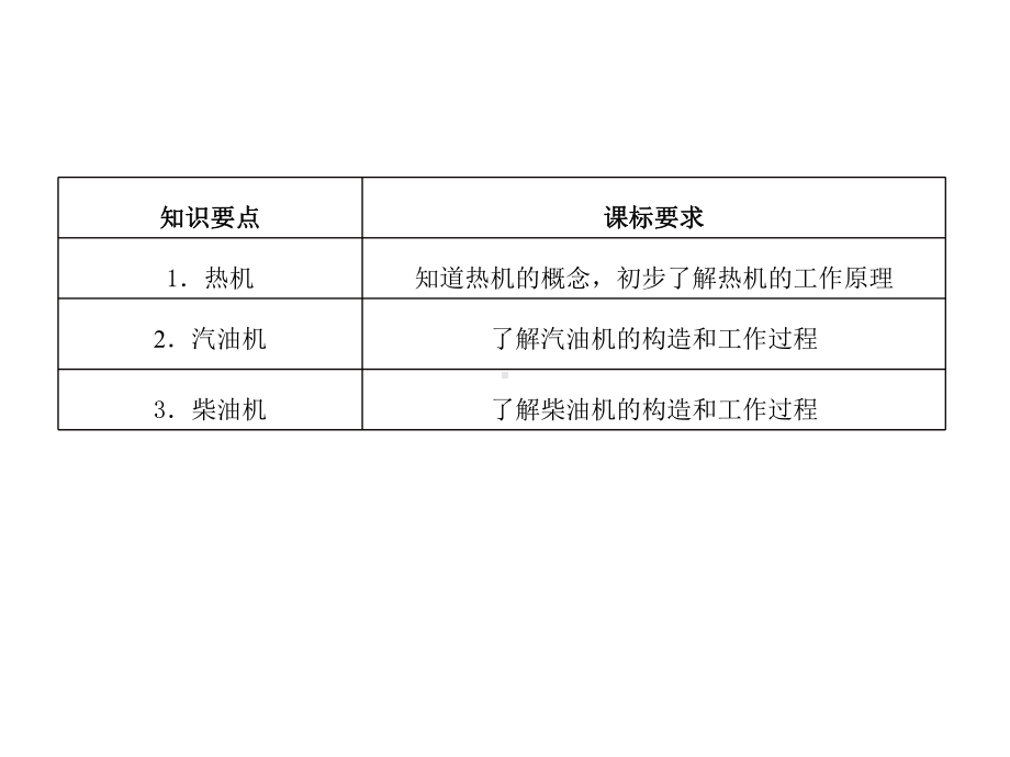 人教版九年级物理上册热机课件-2.pptx_第2页