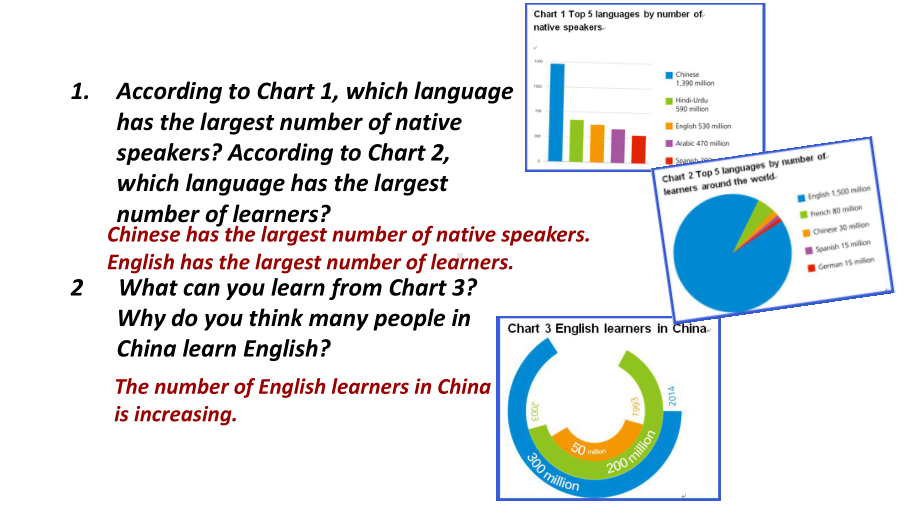 高中英语新教材第一册Unit2ExploringEnglishStartingoutandunderstandingideas课件.pptx--（课件中不含音视频）_第2页