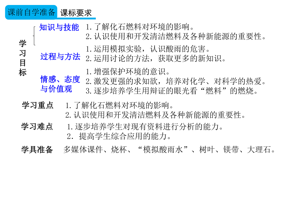 《燃料的合理利用与开发》课件8-第2课时-使用燃料对环境的影响及能源的利用和开发.ppt_第2页