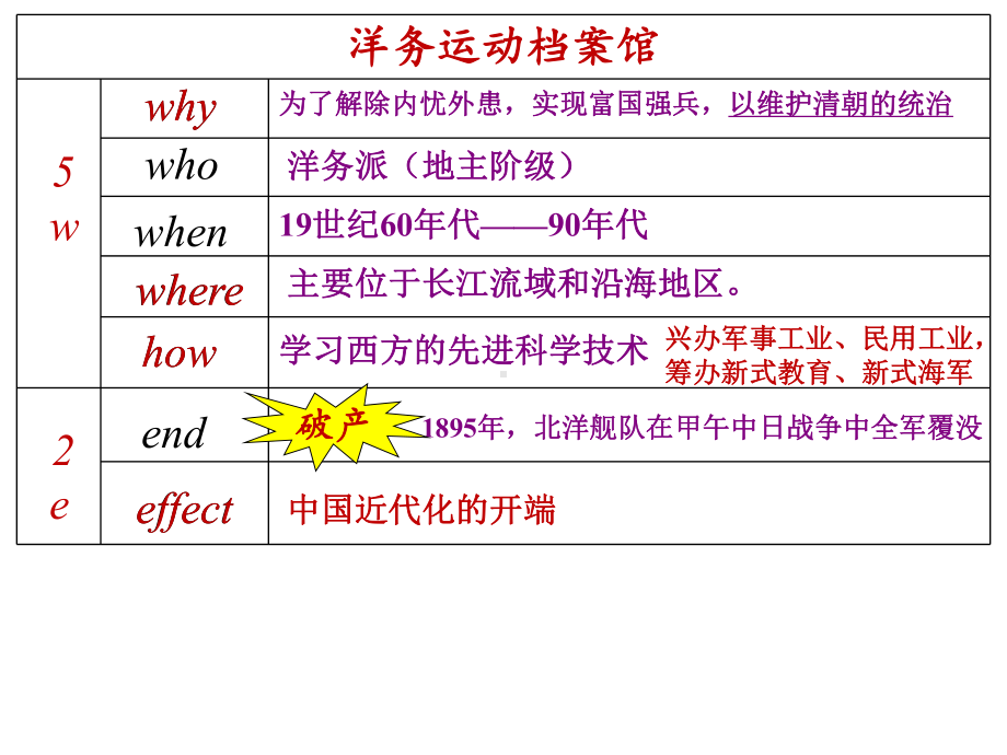 《洋务运动》（初中历史-教学PPT课件）.pptx_第3页