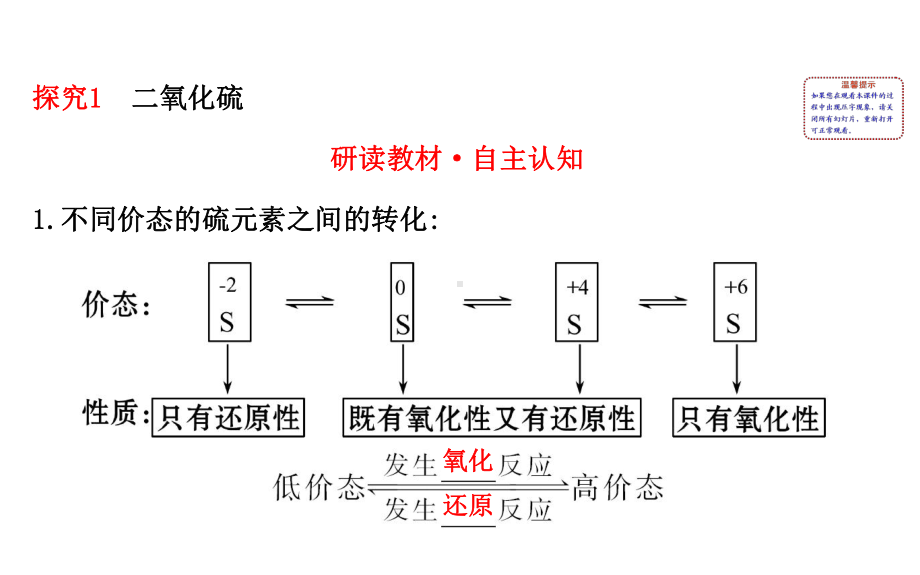 高中化学必修1硫的转化332课件.ppt_第2页