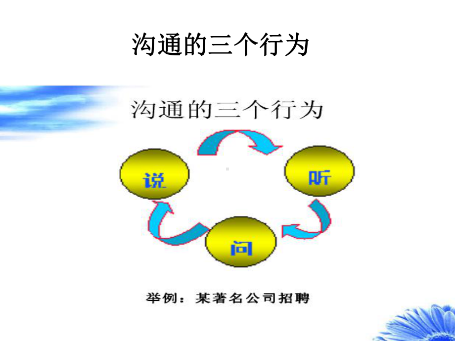 有效沟通技巧方法大全课件.ppt_第3页