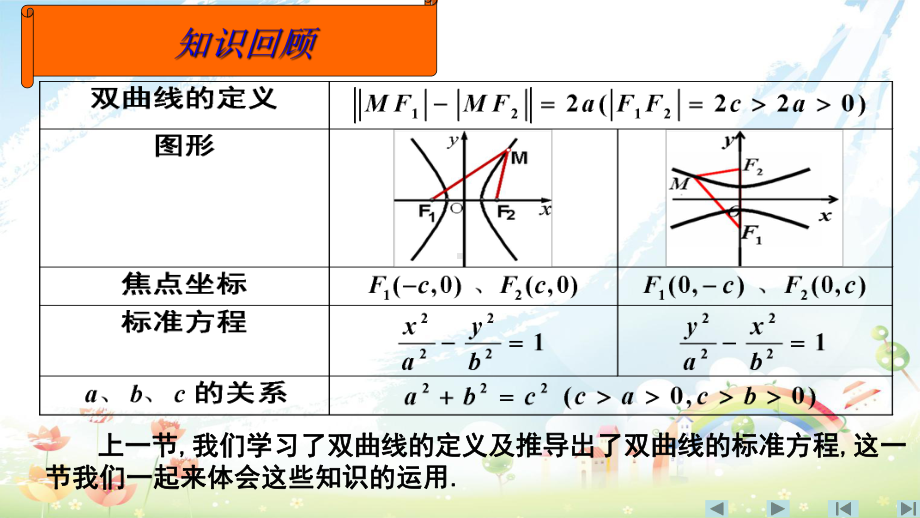 人教版高中数学选修231双曲线及其标准方程(第二课时)课件.ppt_第2页