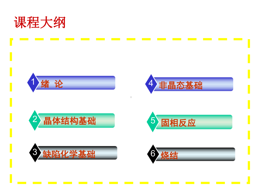 无机非金属材料科学基础03缺陷化学基础课件.ppt_第2页