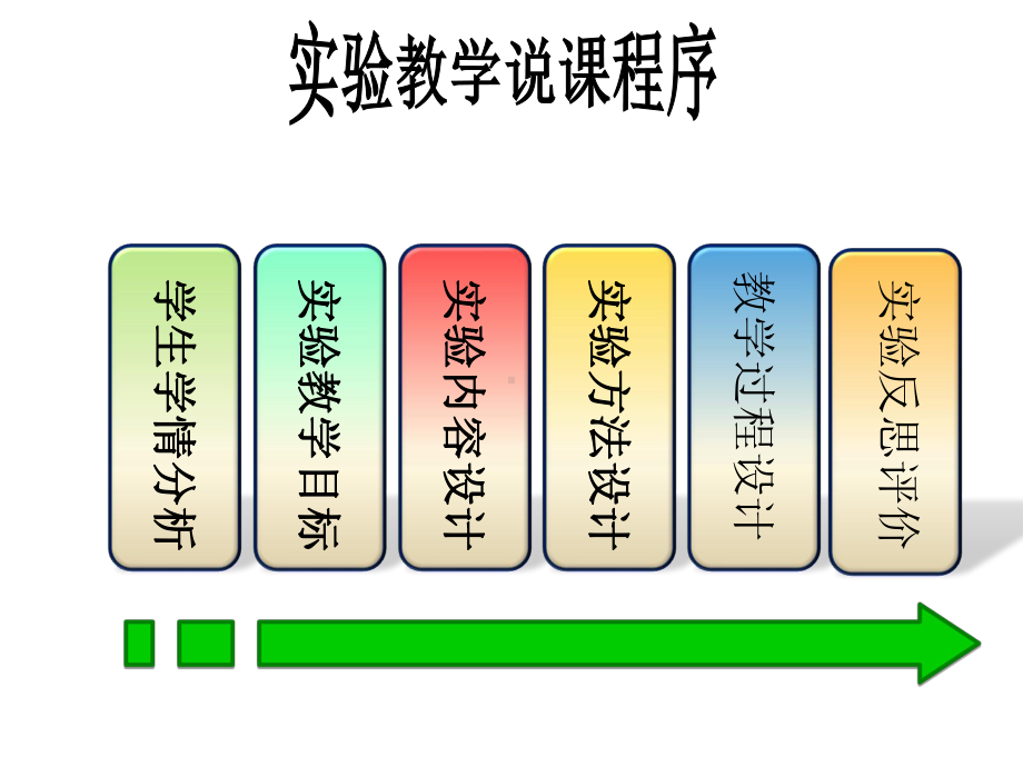 杠杆平衡条件实验教学说课课件.ppt_第2页