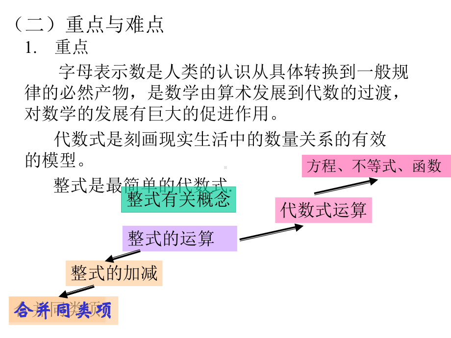 《整式的加减的复习》说课-省一等奖课件.ppt_第3页